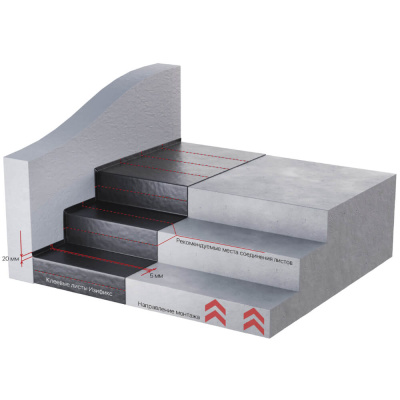 Лист клеевой гидроизоляционный Изификс 900х600х2.3мм 0.54м2 фото монтажа